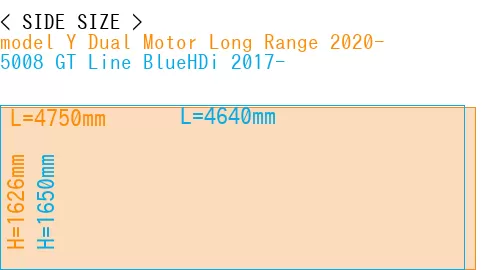 #model Y Dual Motor Long Range 2020- + 5008 GT Line BlueHDi 2017-
